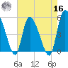 Willtown Bluff tide chart for Monday, May 16, 2022