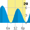 Willtown Bluff tide chart for Friday, May 20, 2022