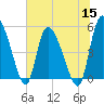 Willtown Bluff tide chart for Wednesday, June 15, 2022