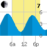 Willtown Bluff tide chart for Tuesday, June 7, 2022