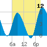 Willtown Bluff tide chart for Tuesday, July 12, 2022
