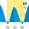 Willtown Bluff tide chart for Friday, July 15, 2022