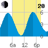 Willtown Bluff tide chart for Wednesday, July 20, 2022
