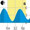 Willtown Bluff tide chart for Wednesday, July 6, 2022