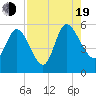 Willtown Bluff tide chart for Friday, August 19, 2022