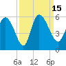 Willtown Bluff tide chart for Thursday, September 15, 2022