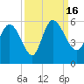 Willtown Bluff tide chart for Friday, September 16, 2022