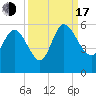 Willtown Bluff tide chart for Saturday, September 17, 2022