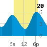 Willtown Bluff tide chart for Tuesday, September 20, 2022