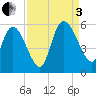 Willtown Bluff tide chart for Saturday, September 3, 2022