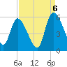 Willtown Bluff tide chart for Tuesday, September 6, 2022