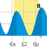 Willtown Bluff tide chart for Thursday, September 8, 2022
