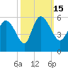 Willtown Bluff tide chart for Saturday, October 15, 2022