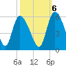 Willtown Bluff tide chart for Thursday, October 6, 2022
