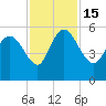 Willtown Bluff tide chart for Tuesday, November 15, 2022