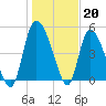 Willtown Bluff tide chart for Friday, January 20, 2023