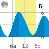 Willtown Bluff tide chart for Friday, January 6, 2023