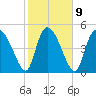 Willtown Bluff tide chart for Thursday, February 9, 2023