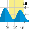 Willtown Bluff tide chart for Wednesday, March 15, 2023
