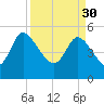 Willtown Bluff tide chart for Thursday, March 30, 2023