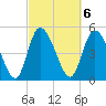Willtown Bluff tide chart for Monday, March 6, 2023