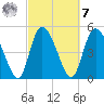 Willtown Bluff tide chart for Tuesday, March 7, 2023