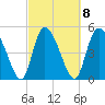 Willtown Bluff tide chart for Wednesday, March 8, 2023