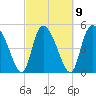 Willtown Bluff tide chart for Thursday, March 9, 2023