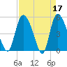 Willtown Bluff tide chart for Monday, April 17, 2023