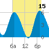 Willtown Bluff tide chart for Monday, May 15, 2023