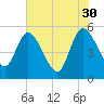 Willtown Bluff tide chart for Tuesday, May 30, 2023