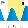 Willtown Bluff tide chart for Friday, May 5, 2023