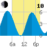 Willtown Bluff tide chart for Saturday, June 10, 2023
