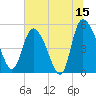 Willtown Bluff tide chart for Thursday, June 15, 2023