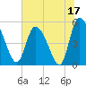 Willtown Bluff tide chart for Saturday, June 17, 2023
