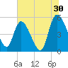 Willtown Bluff tide chart for Friday, June 30, 2023