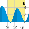 Willtown Bluff tide chart for Thursday, June 8, 2023