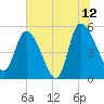Willtown Bluff tide chart for Wednesday, July 12, 2023