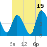 Willtown Bluff tide chart for Saturday, July 15, 2023