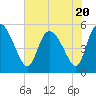 Willtown Bluff tide chart for Thursday, July 20, 2023