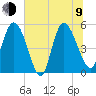 Willtown Bluff tide chart for Sunday, July 9, 2023