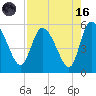 Willtown Bluff tide chart for Wednesday, August 16, 2023