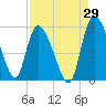Willtown Bluff tide chart for Tuesday, August 29, 2023