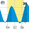 Willtown Bluff tide chart for Wednesday, August 30, 2023