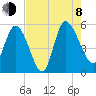 Willtown Bluff tide chart for Tuesday, August 8, 2023