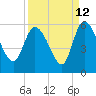 Willtown Bluff tide chart for Tuesday, September 12, 2023