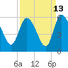 Willtown Bluff tide chart for Wednesday, September 13, 2023
