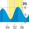Willtown Bluff tide chart for Thursday, September 21, 2023