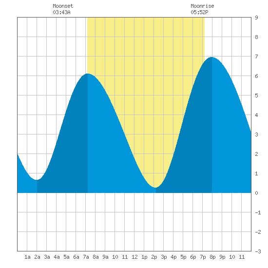 Willtown Bluff tide chart for Tuesday, September 26, 2023