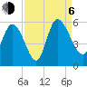 Willtown Bluff tide chart for Wednesday, September 6, 2023